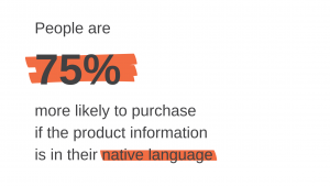 75% of people more likely to purchase if the product information is in their native language