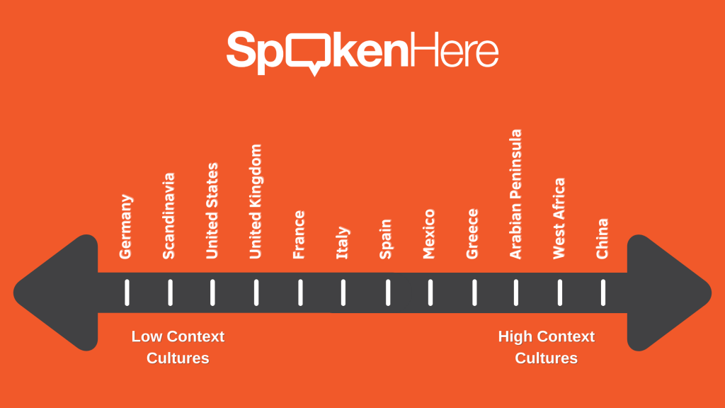 Context Matters SpokenHere Language Services